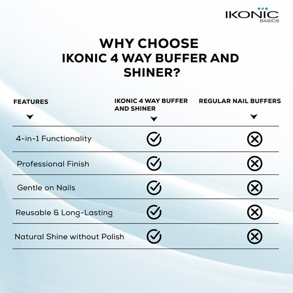 Ikonic Basics 4 Way Buffer and Shiner  IKB-725K